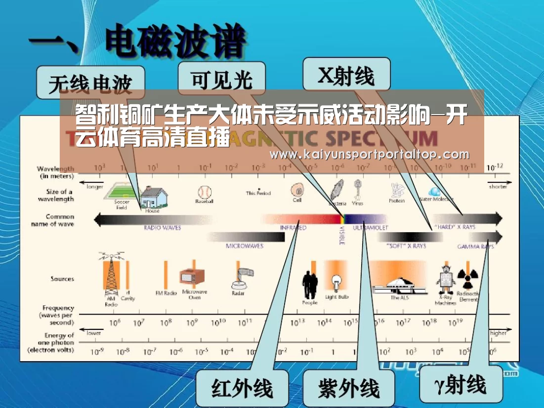 智利铜矿生产大体未受示威活动影响-开云体育高清直播(图4) 开云体育官方