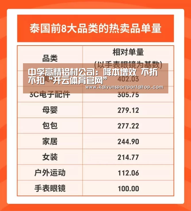 中孚高精铝材公司:降本增效 不折不扣“开云体育官网”(图2) 开云体育官网