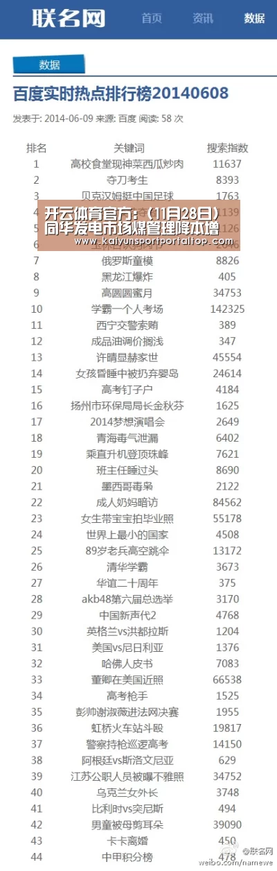 开云体育官方:(11月28日)同华发电市场煤管理降本增效结硕果(图2) 开云登录